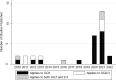 Figure 3 displays the number of studies included for Guiding Question 1 through 3 by year of publication. The largest amount of studies published were in 2021, with eight studies applicable for Guiding Question 1, three studies applicable to Guiding Question 2 and 3, and two studies applicable to all Guiding Questions. The year with the next most number of publications was 2020, with seven studies applicable to Guiding Question 1.