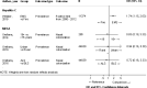 Figure 9 shows a forest plot depicting the differences in incidence, prevalence, and healthcare utilization of occupationally-acquired MRSA and hepatitis C among the emergency medical services and 911 workforce. One study reported relevant outcomes on hepatitis C infection outcomes comparing emergency medical service workers and firefighters. One study reported relevant outcomes on Methicillin-resistant Staphylococcus aureus infection outcomes comparing more than 16 years work experience and less than 16 years work experience, urban versus rural setting, and workers with advanced life support certifications and workers with basic life support certifications.