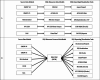 Figure 2. (a) Current and (b) Future State for DQA-CDM for Sharing DQA Results.