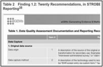 Table 2. Finding 1.2: Twenty Recommendations, in STROBE Format, for Comprehensive DQ Reporting.