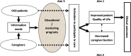 Figure 1. Conceptual Model of the Effect of a PM Program for Patients with CKD and Their Caregivers.