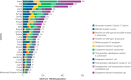 Figure 1. The burden of infections with antibiotic-resistant bacteria is higher in Southern and Eastern Europe.