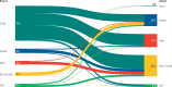 Figure 10. China is the largest exporter of antibiotic APIs globally.