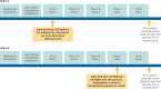 Figure 16. Option models for antibiotics allow payers to purchase the right to buy antibiotics at discounted prices if and when these products obtain market approval.