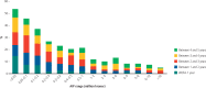 Figure 18. The example of Sweden shows a direct relationship between sales value and proportion of products that disappear from the market.