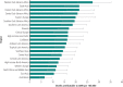 Figure 2. The health burden of antibiotic resistance is highest in Western Sub-Saharan Africa and South Asia.