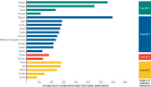 Figure 7. Average time to reimbursement from market authorization for five new antibiotics in EU Member States varied over eight-fold.