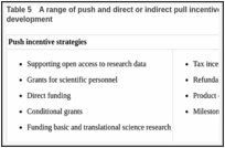 Table 5. A range of push and direct or indirect pull incentives can be used to stimulate antibiotic development.