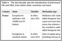 Table 6. The last decade saw the introduction of pull incentives in France, Germany, Sweden, the UK and USA, from which other countries can learn.