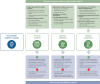 Figure 1. Many strategies implemented during COVID-19 have the potential to alleviate workforce challenges in the long term too, but some are unsustainable.