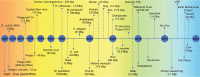 Figure 10.6. Timeline illustrating the major genome sequencing achievements from the mid-1960s to 2019, placed in a color-coded background according to the sequencing approach.