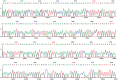 Figure 6.4. An example of the output of an automated fluorescent DNA sequencer.