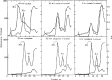 Figure 4.5. Sucrose gradient profiles of pulse-labeled DNase-treated nuclear and cytoplasmic preparations before and following actinomycin D treatment (which blocks RNA synthesis) showing the presence of high molecular weight RNAs in the nucleus but not the cytoplasm.