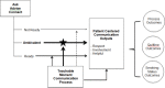 Figure 1. AAC and TMCP Conceptual Model.