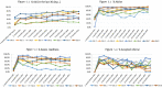 Figure 5. Effect of the AAC Intervention on Separate Components at 8 Clinical Sites.