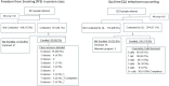 Figure 6. Flow Diagram of Referrals and Enrollment.