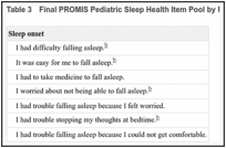 Table 3. Final PROMIS Pediatric Sleep Health Item Pool by Facet.