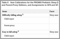 Table 8. Item Calibrations for the PROMIS Pediatric Sleep Disturbance Item Banks, Child-Report and Parent-Proxy Editions, and Assignments to SF8 and SF4.