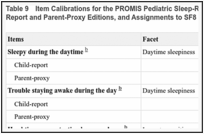 Table 9. Item Calibrations for the PROMIS Pediatric Sleep-Related Impairment Item Banks, Child-Report and Parent-Proxy Editions, and Assignments to SF8 and SF4.