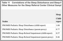 Table 11. Correlations of the Sleep Disturbance and Sleep-Related Impairment Scale Scores With Other Measures for the Sleep Referral Center Clinical Sample.