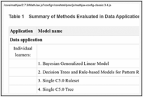 Table 1. Summary of Methods Evaluated in Data Applications and Plasmode Simulations.