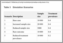 Table 3. Simulation Scenarios.