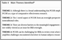 Table 4. Main Themes Identified.