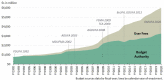 Figure 1. Distribution of User Fees and Budget Authority for FDA, 1992-2020 ($millions).