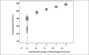 Figure 6. Box Plots of Baseline Psychological Distress Score (Scaled 100-600, With Higher Scores Being Better).