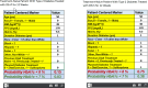 Figure 17a. Calculator 1. Prototype HBPs Based on Data From Protocol 14 (Tables 1a and 1b) Entitled, “Diet and Exercise vs Sulfonylurea Monotherapy in Patients With Type 2 Diabetes”.