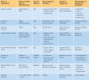 Figure 3. Stakeholder mapping for family planning services.