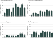 A bar chart comparing expedited program approvals for new molecular entities (NMEs) and novel biologics in CDER and CBER between 2013 and 2022.