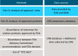 A diagram showing the data sources used for each analysis method. Part A, the analysis of approval rates, was completed using data provided by FDA and EMA. Part B, analysis of approved products, was completed using CIRS's proprietary database. CIRS collected additional information to use alongside their proprietary data to complete analysis on discordant outcomes between the FDA and EMA as well as the FDA and FDA advisor committees. Additional data was also needed for the analysis on use of ACD.