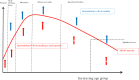 FIGURE 4. Life course opportunities for intervention.