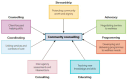 FIGURE 9. Reimagined whole-life-oriented rehabilitation strategy.