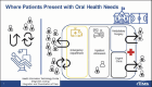 FIGURE 3-3. Where patients present with oral health needs.