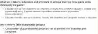 FIGURE 3-4. Oral health value proposition for persons with disabilities.