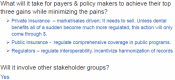 FIGURE 3-6. Oral health value proposition for payers and policy makers.