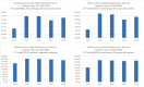 FIGURE 5-1. Figure designed by Meghann Dugan-Haas, American Psychological Association Coding & Payment Policy Officer, using data from the CY2024 PFS Final Rule (11/02/2023), Addendum B.