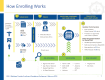 FIGURE 5-2. Enrollment process for Medicare providers and suppliers.