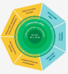 FIGURE 5-4. Factors affecting clinician well-being and resilience.