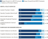 FIGURE 3-3. MCO coverage of behavioral health services as of July 2022.