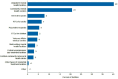 FIGURE 3-4. Number of U.S behavioral health facilities by facility type, 2020.