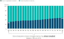 FIGURE 4-1. Outpatient services as part of overall hospital revenue grew between 1994 and 2016.