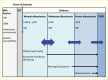 Flow chart showing clinical kidney disease progression throughout
diabetes progression