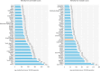 Figure 5.3. Preventable and treatable mortality rates in OECD countries, 2021 or latest available.