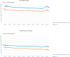 Figure 5.4. Preventable and treatable mortality rates in Netherlands (Kingdom of the) and the EU, 2011-2020.