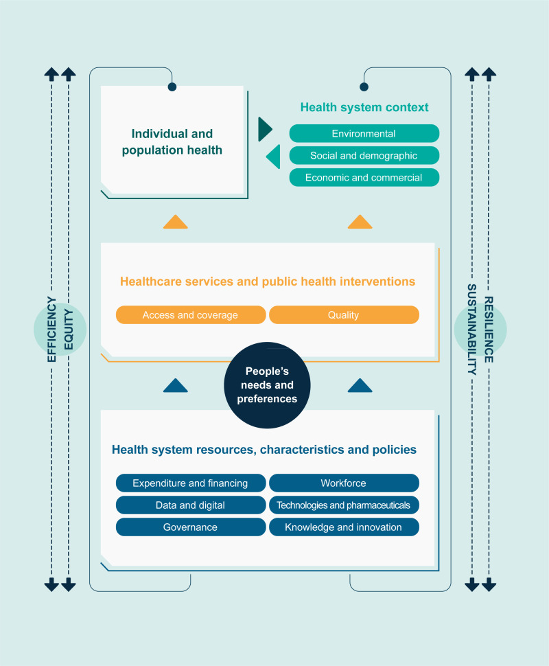 Figure 1.3. 2024 renewed OECD HSPA framework.