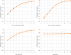 Figure 4.6. Effect of trust in institutions on COVID-19 vaccine uptake.