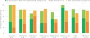 Figure 3.1. European Region Member States with digital health policies or strategies, 2022.